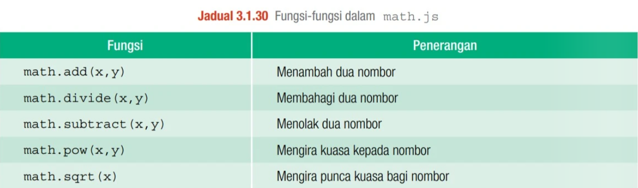 Fungsi-fungsi dalam math.js textbook list