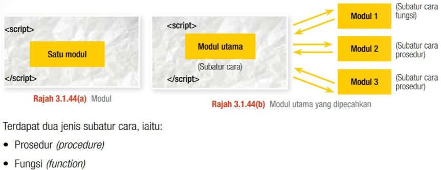 Modul utama yang dipecahkan textbook diagram