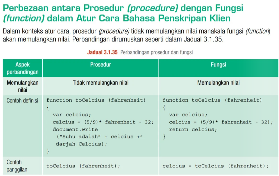 Perbandingan prosedur dan fungsi textbook comparison