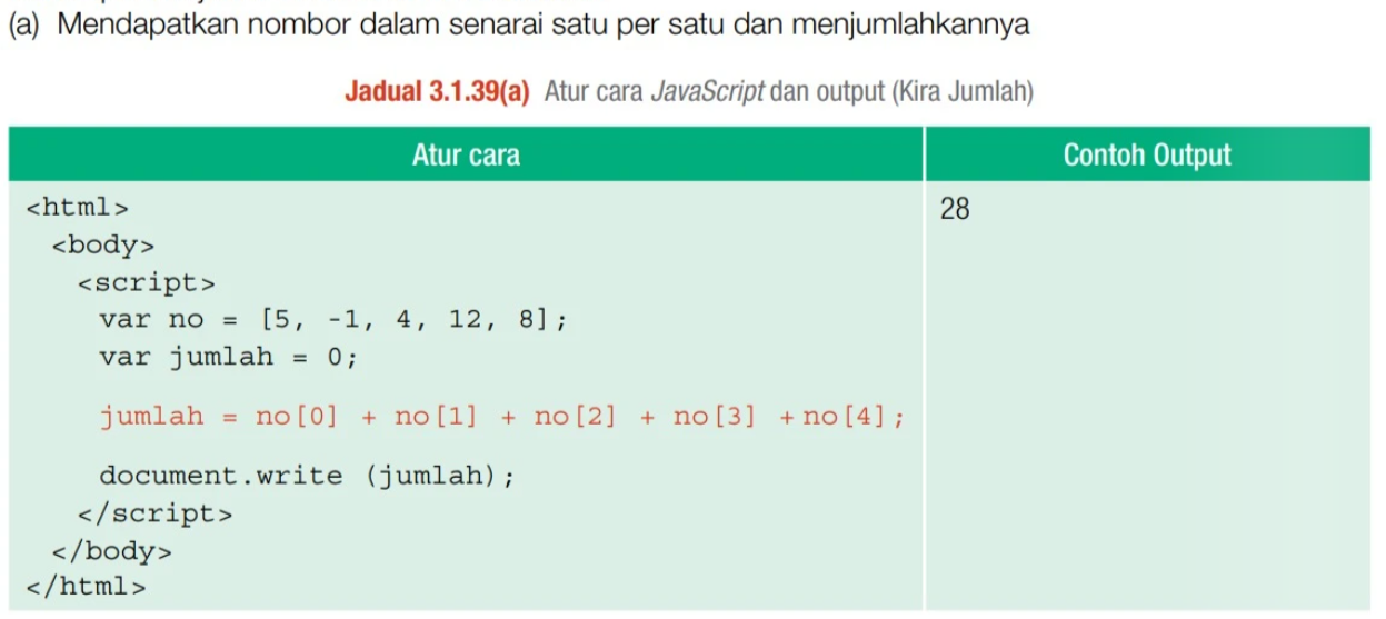 Mendapatkan nombor dalam senarai satu per satu textbook page