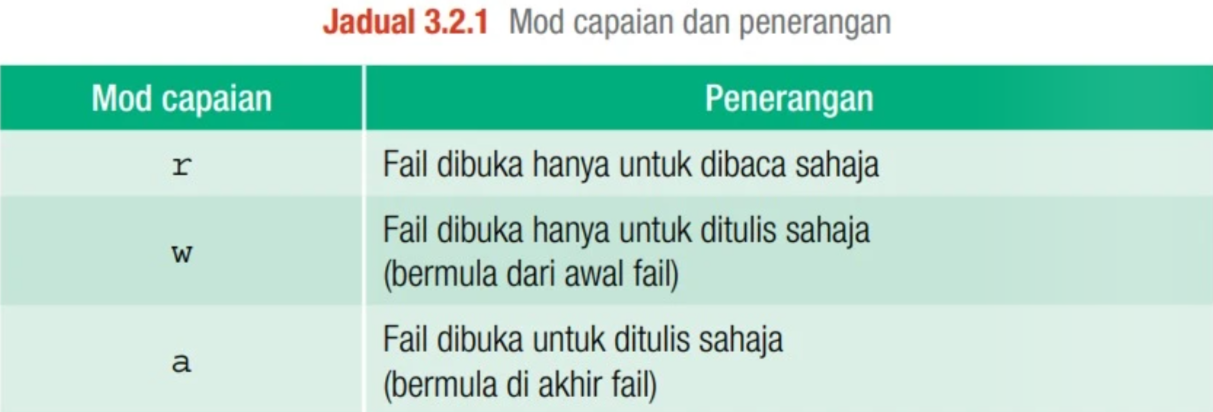 Jadual 3.2.1 Mod capaian dan penerangan