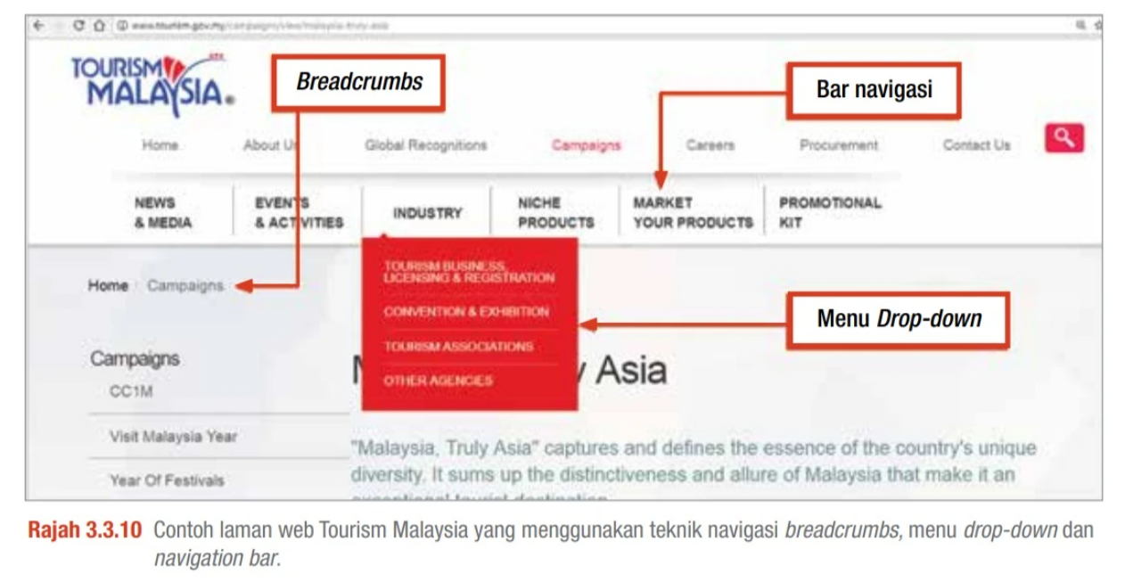 Tourism Malaysia navigation layout textbook diagram