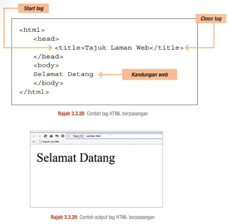HTML tag structure diagram